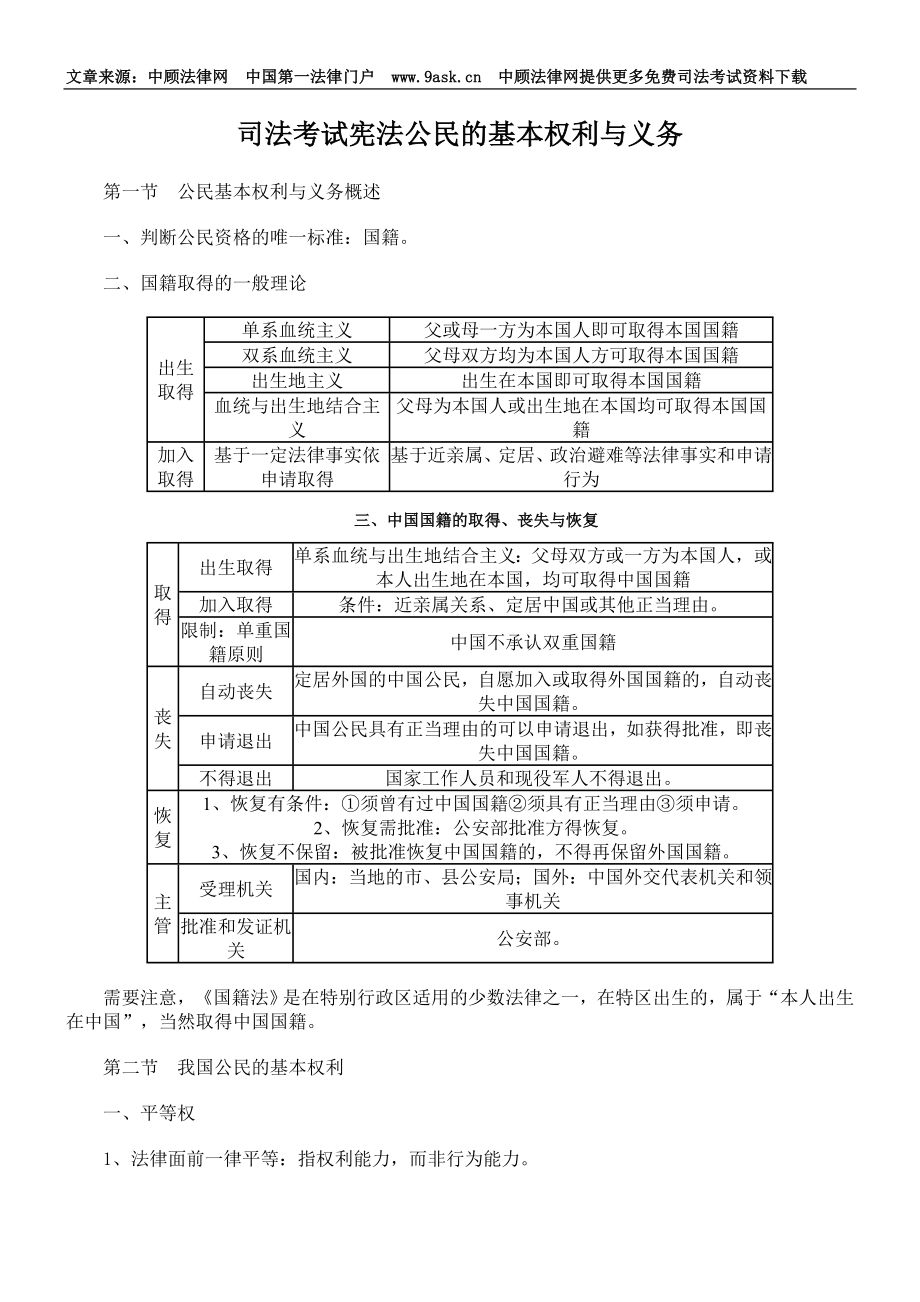 [司法考试]司法考试宪法公民的基本权利与义务.doc_第1页