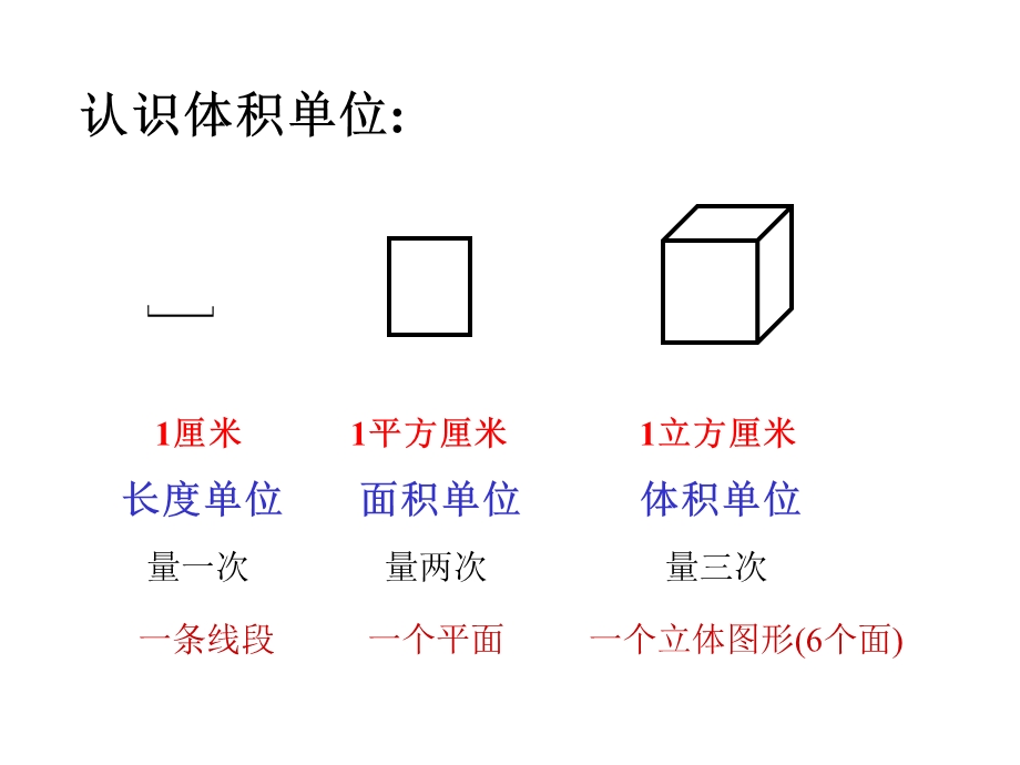 长方体和正方体的体积 (9).ppt_第3页