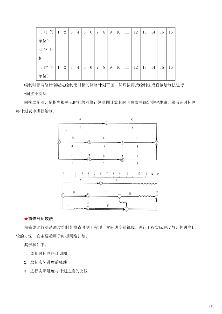 [司法考试]二建实务2434讲精讲讲义.doc_第3页