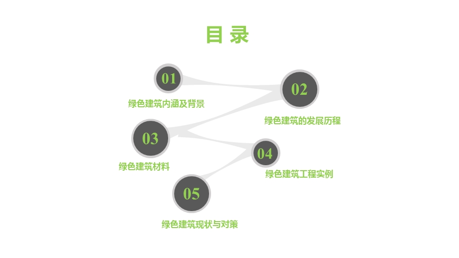 绿色建筑材料.pptx_第3页