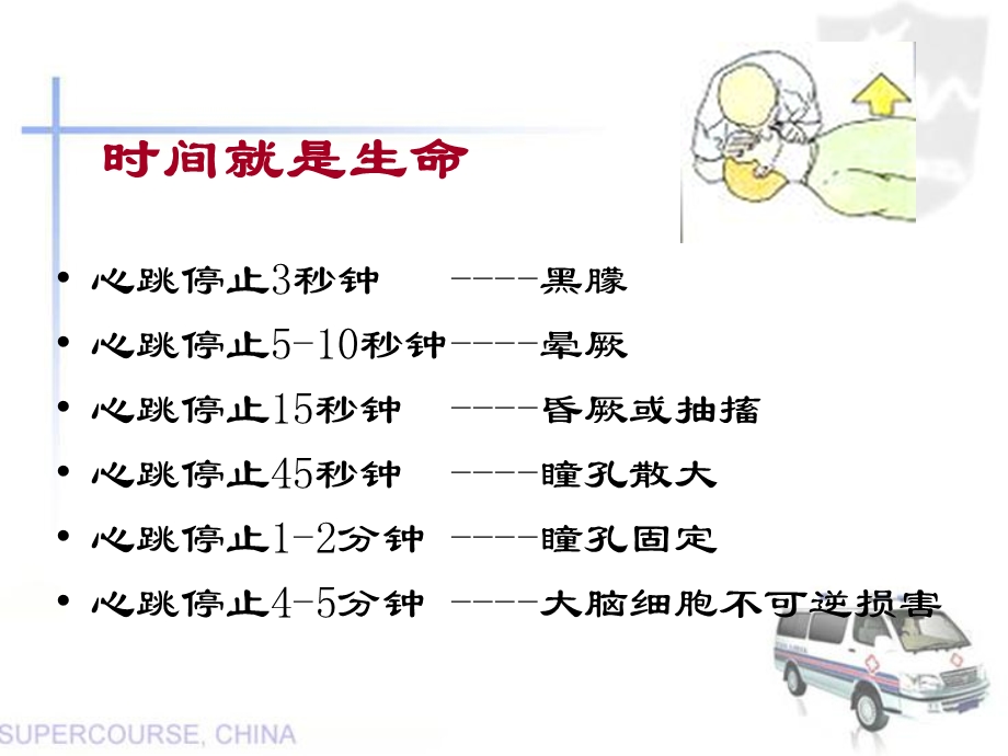 心肺复苏培训课件文档资料.ppt_第2页