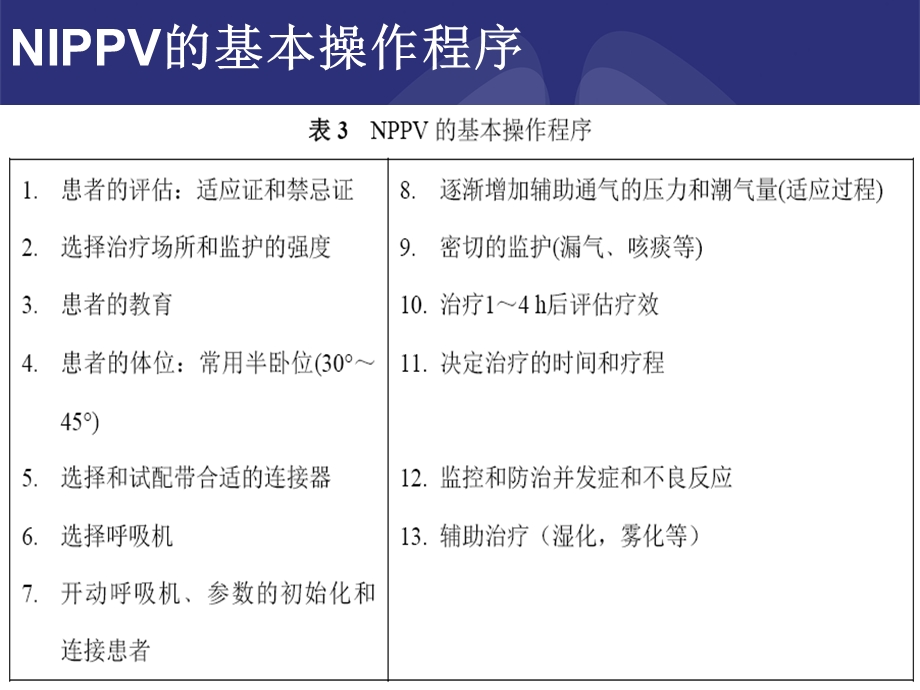 最新：无创通气临床应用专家共识()文档资料文档资料.ppt_第1页