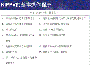 最新：无创通气临床应用专家共识()文档资料文档资料.ppt