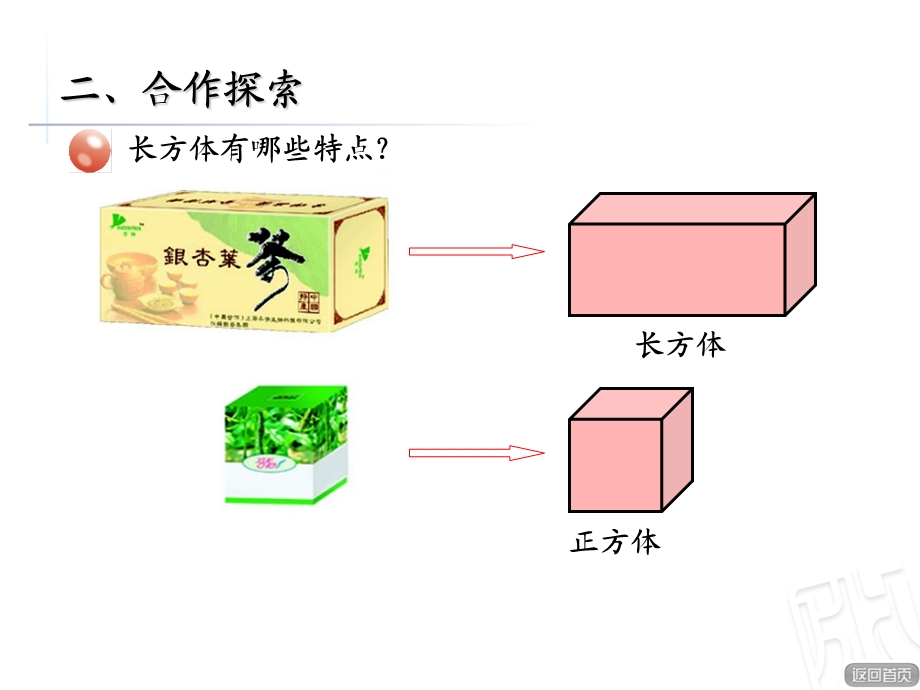 认识长方体和正方体 (3).ppt_第3页