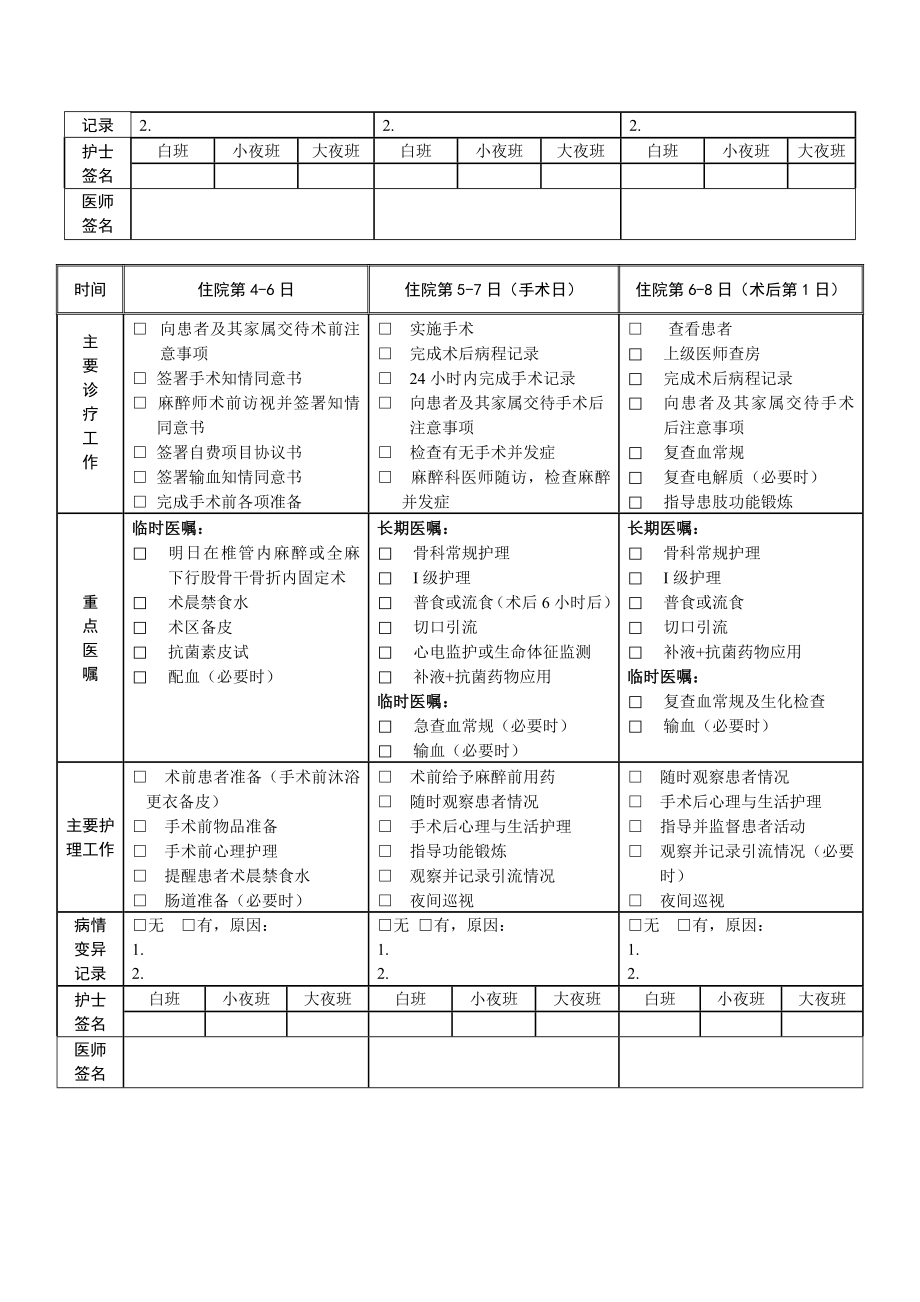 最新股骨干骨折临床路径表单汇编.doc_第2页