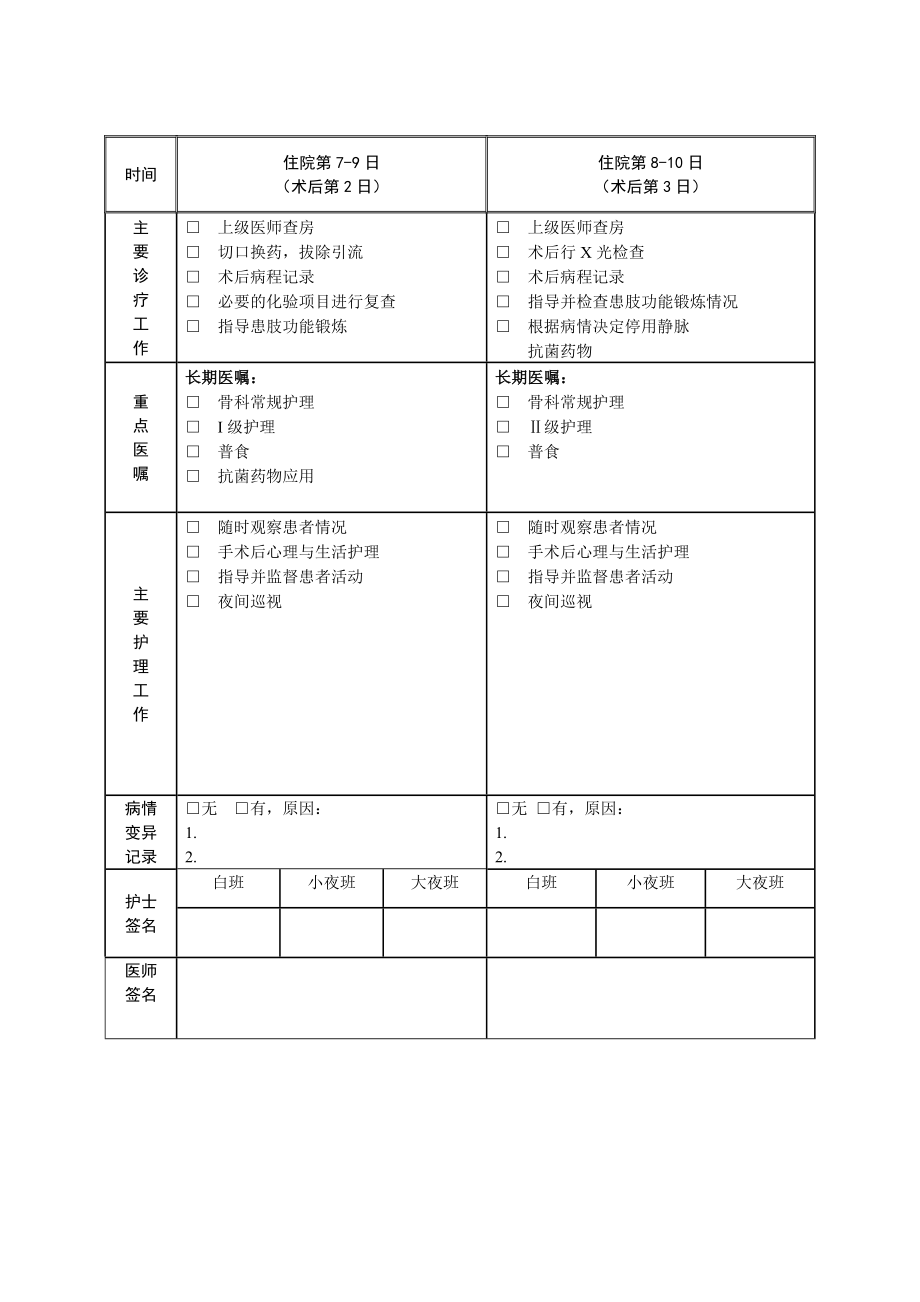 最新股骨干骨折临床路径表单汇编.doc_第3页