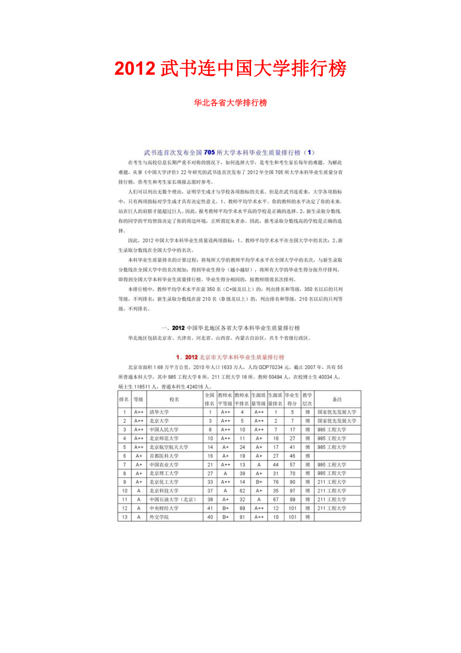 [人文社科]武书连全国各省大学排行榜.doc_第1页