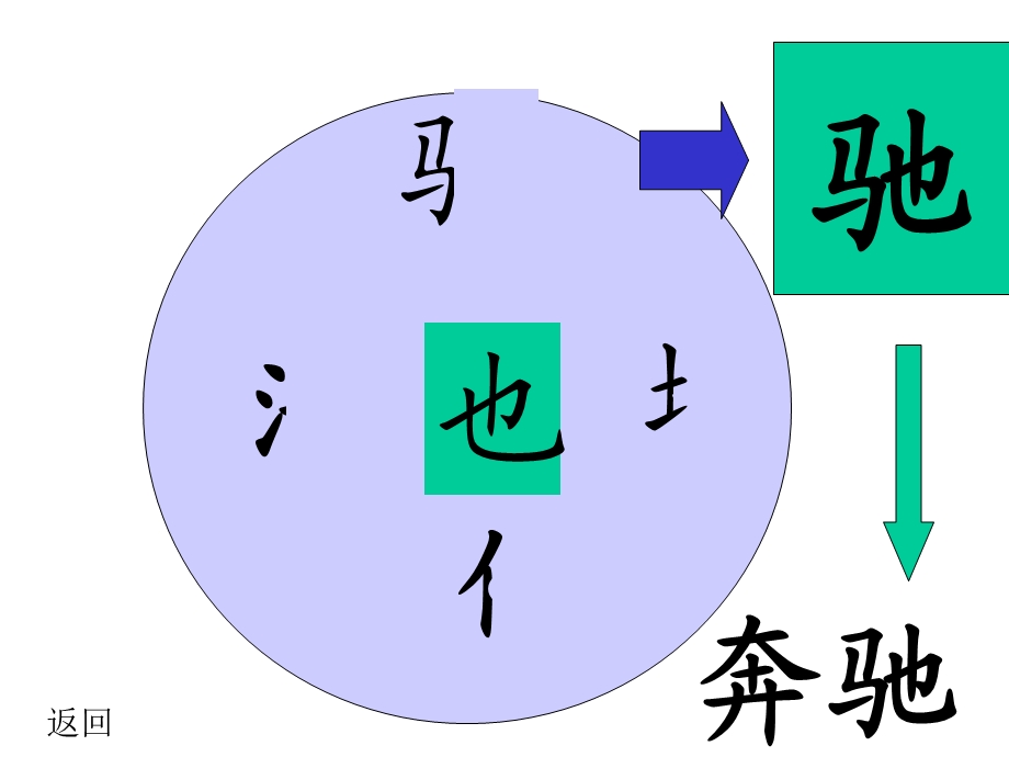 苏教版一年级语文下册识字4课件.ppt_第3页