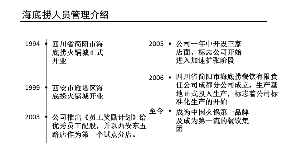 海底捞人力资源管理分析.pptx_第3页