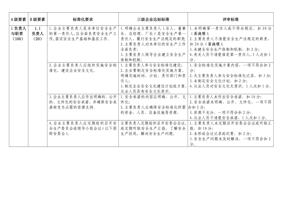 安全生产三级标准化的评审标准以及工作内容..doc_第3页