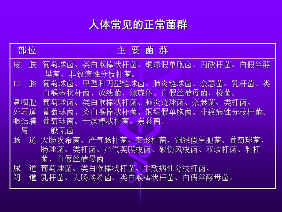 第四细菌的分布与消毒灭菌文档资料.ppt_第3页