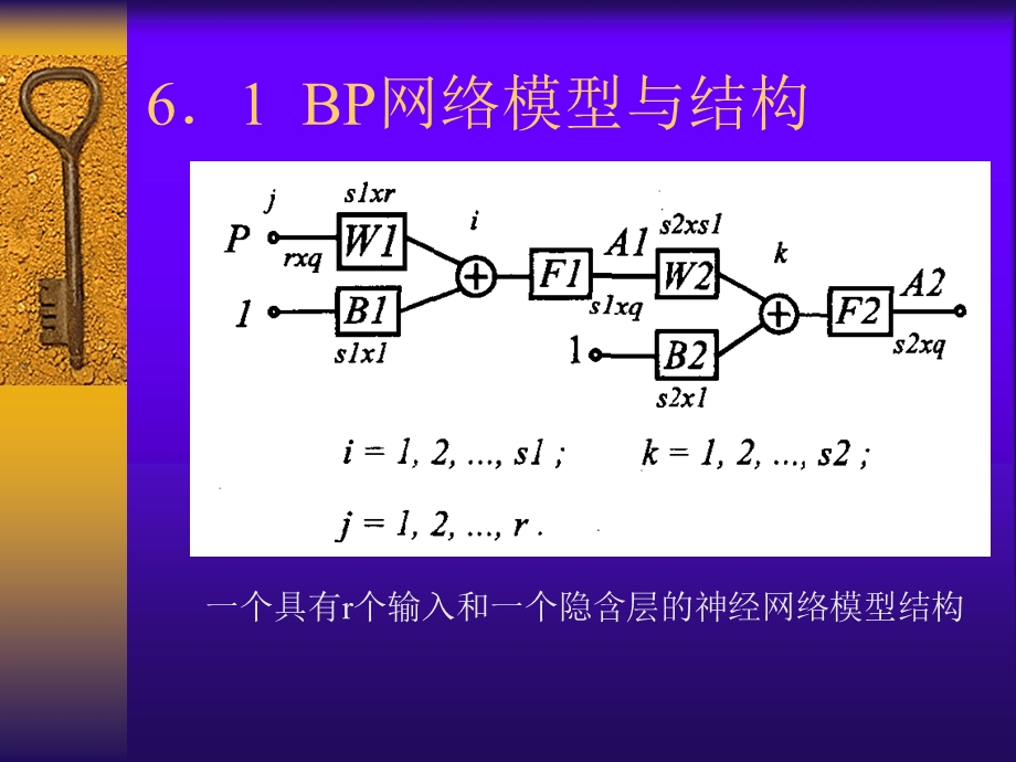 反向传播神经网络文档资料.ppt_第3页