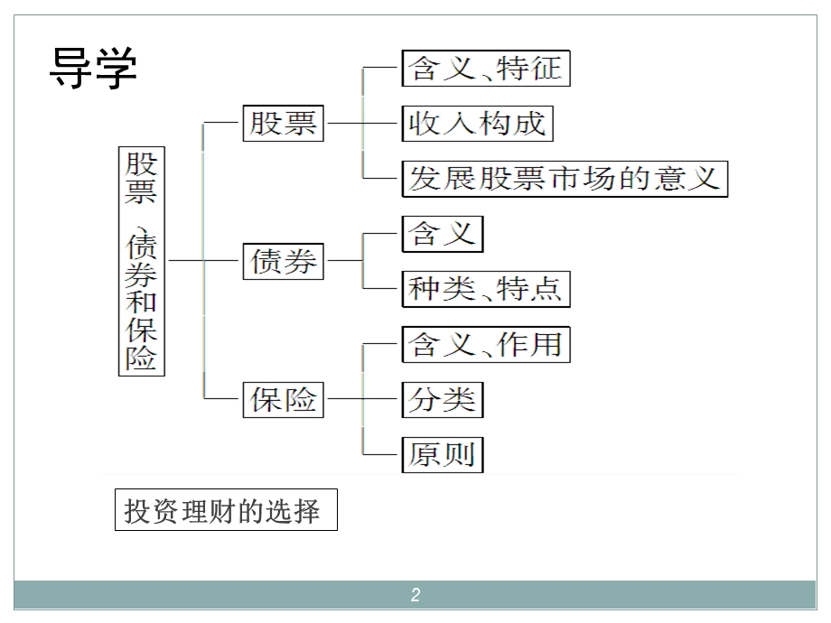 6.2股票、债券和保险[精选文档].ppt_第2页