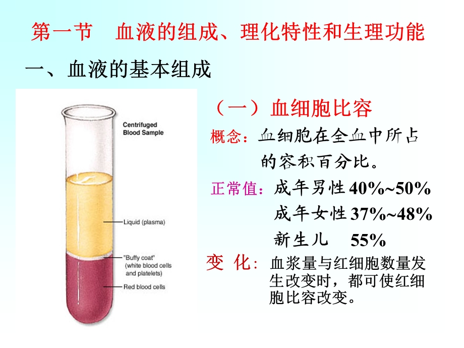 三章血液精选文档.ppt_第2页