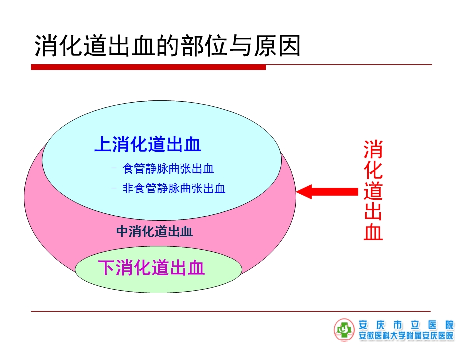 急性上消化道出血规范化诊治流程 文档资料.ppt_第3页