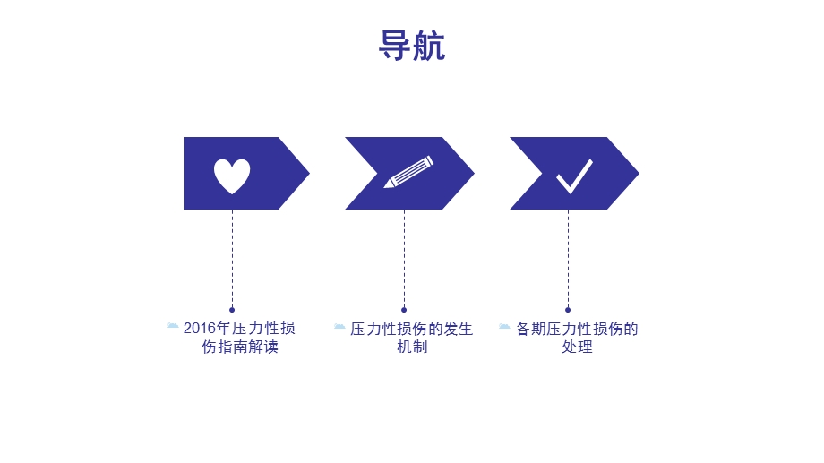 压力性损伤指南解读及各期压力性损伤的处理.pptx_第2页