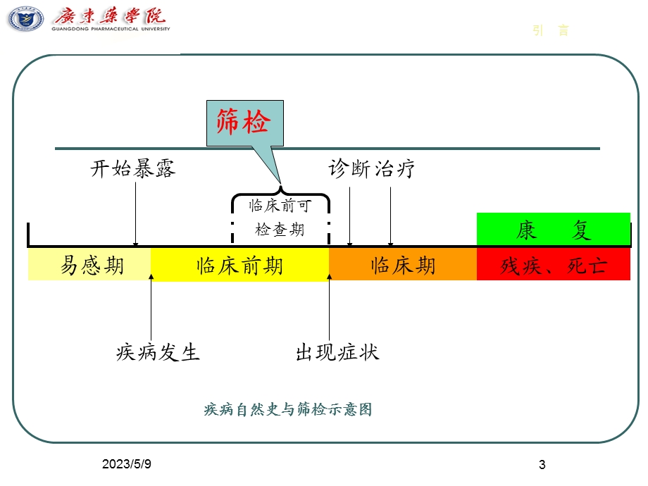 流行病学之筛检文档资料.ppt_第3页