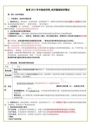 [从业资格考试]备考中级经济师经济基础知识人工整理笔记135章.doc