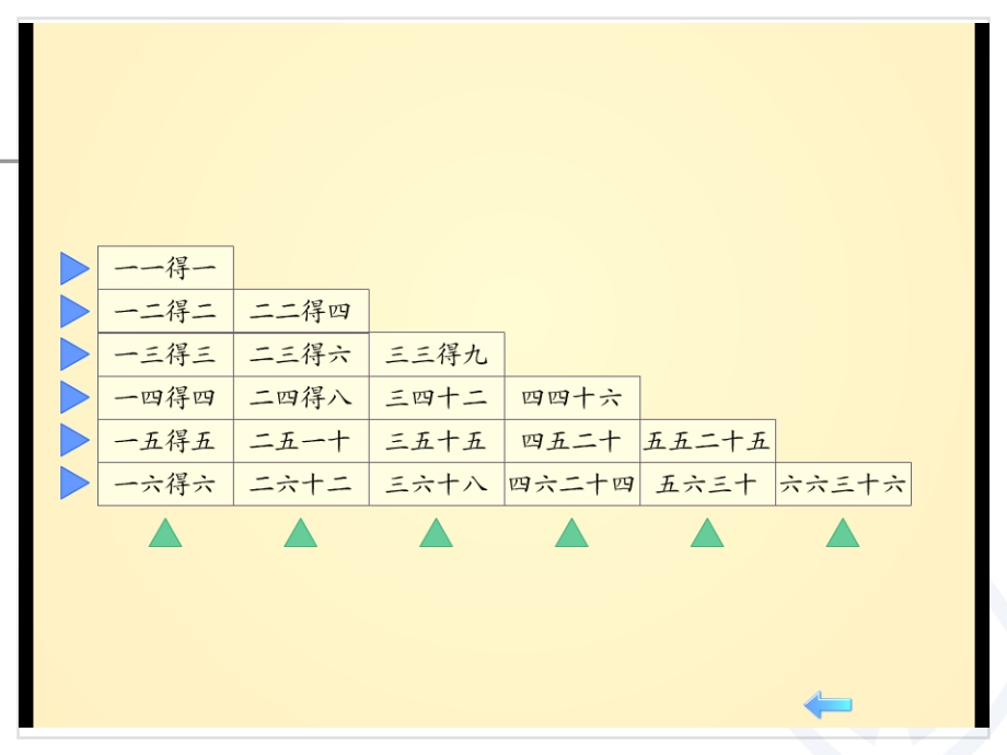 表内乘法(一)整理与复习 (2).ppt_第3页