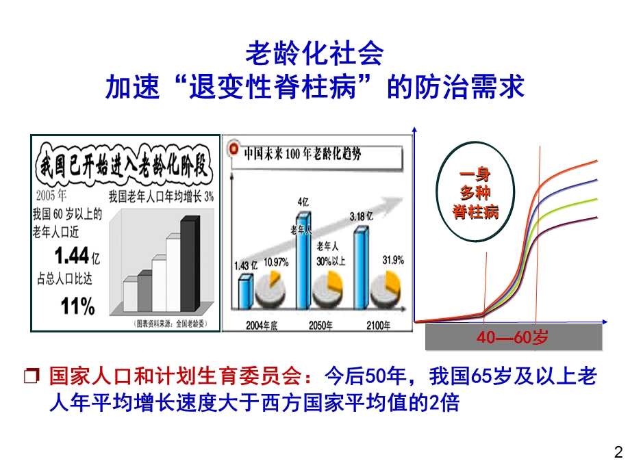 慢性颈腰痛中西医康复治疗文档资料.ppt_第2页