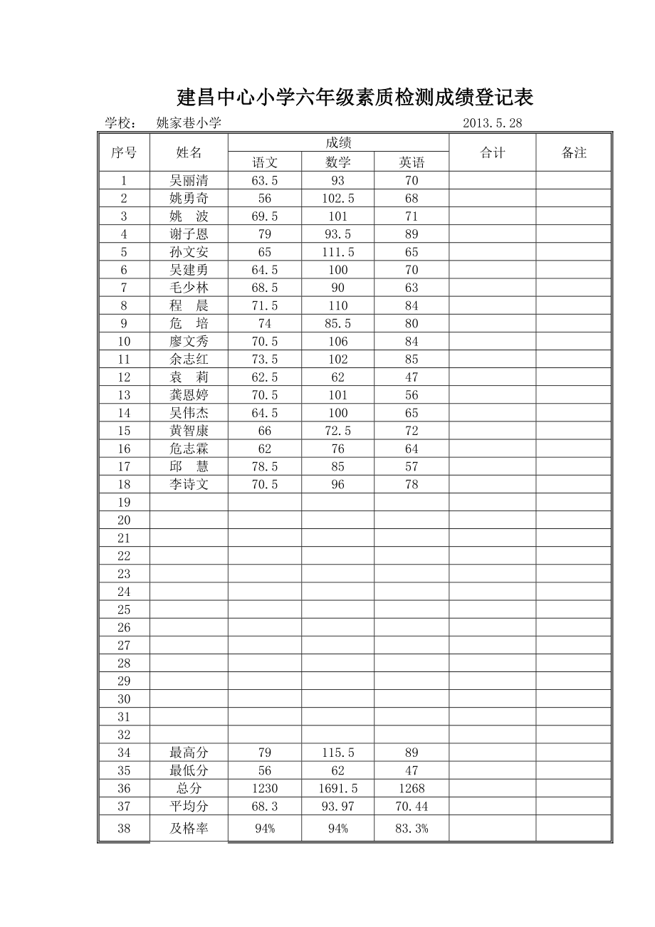 姚家巷2013六年级模拟（二）成绩.doc_第1页