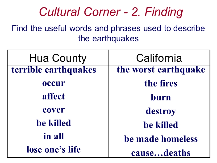 （外研版必修3）Module3TheviolenceofnatureCulturalCorner课件1(1).ppt_第3页