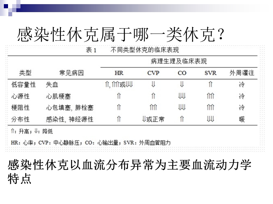 感染休克文档资料.ppt_第1页