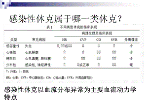 感染休克文档资料.ppt