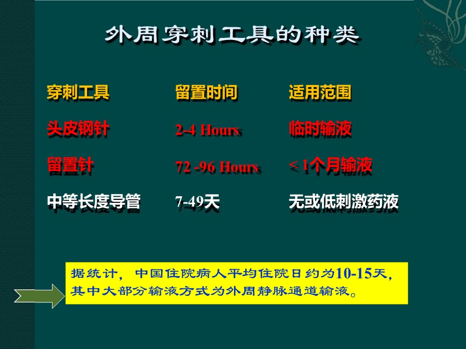 外周静脉血管通路的建立文档资料.ppt_第3页