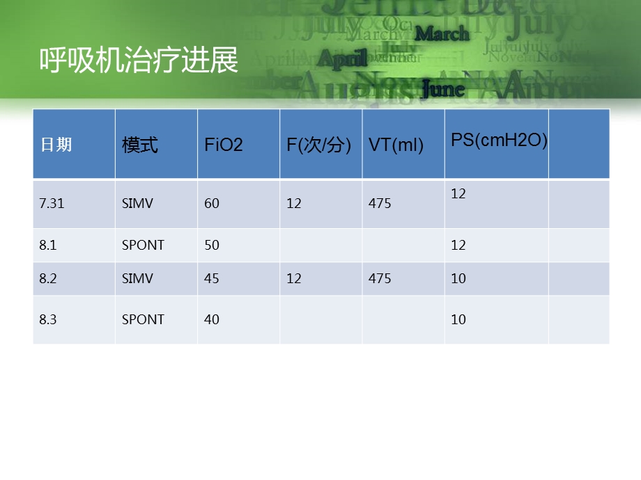 医学icu8月份病例讨论周爱侠文档资料.ppt_第3页