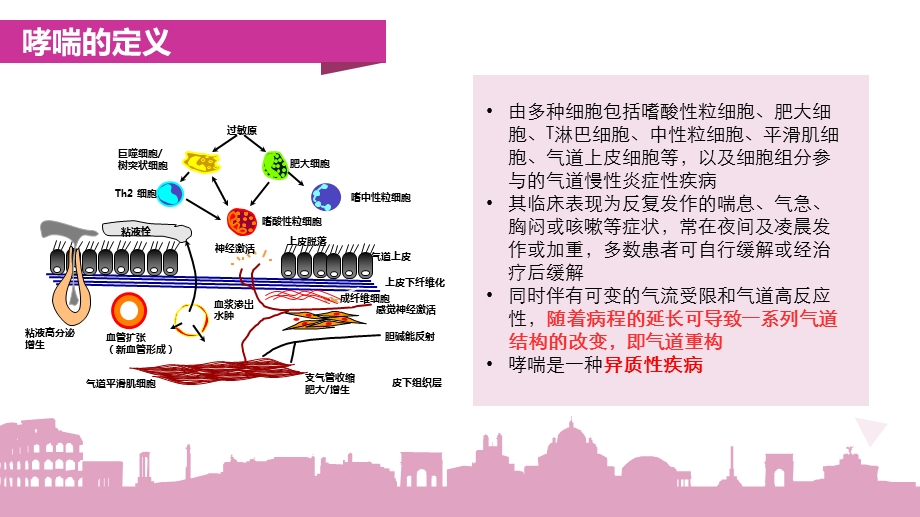 中国哮喘指南解读.pptx_第3页