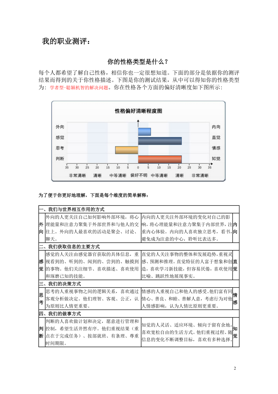 [人力资源管理]我的职业测评.doc_第2页