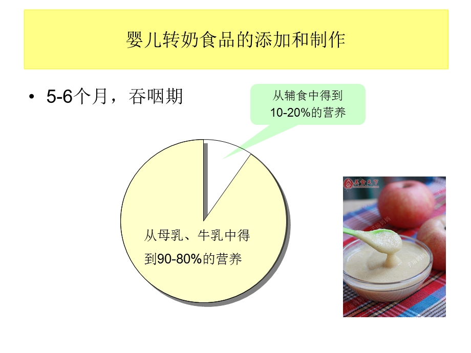 中医儿童饮食调理文档资料.ppt_第3页