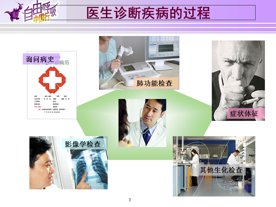 慢性阻塞性肺疾病管理文档资料.ppt_第3页