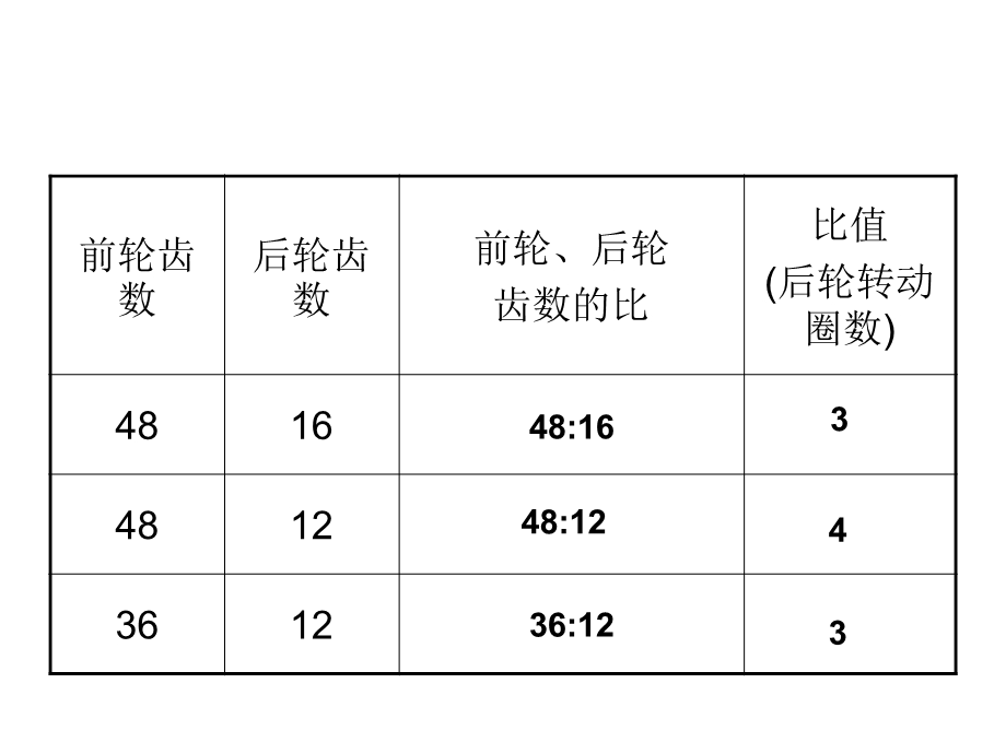 自行车里的数学 (4).ppt_第3页