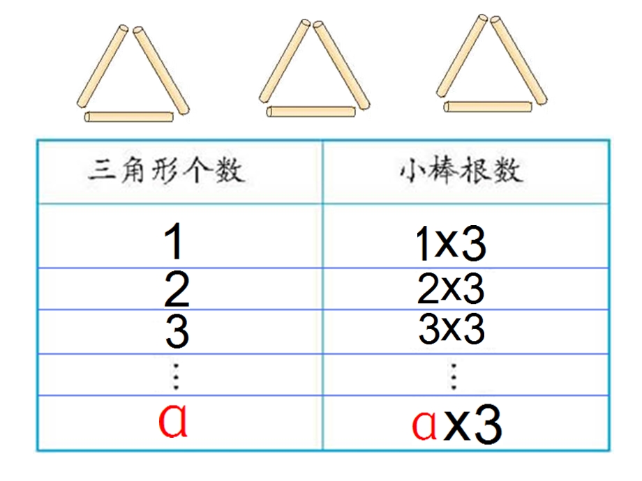 用字母表示数jsp.ppt_第3页