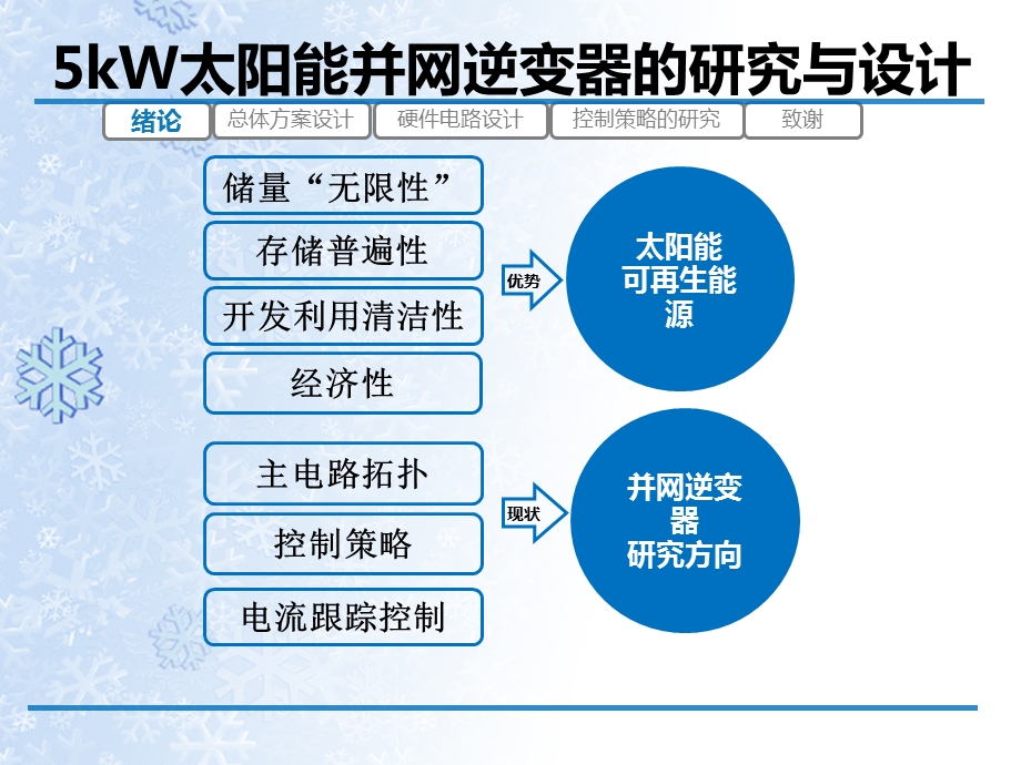 5KW太阳能并网逆变器研究与设计.ppt_第2页