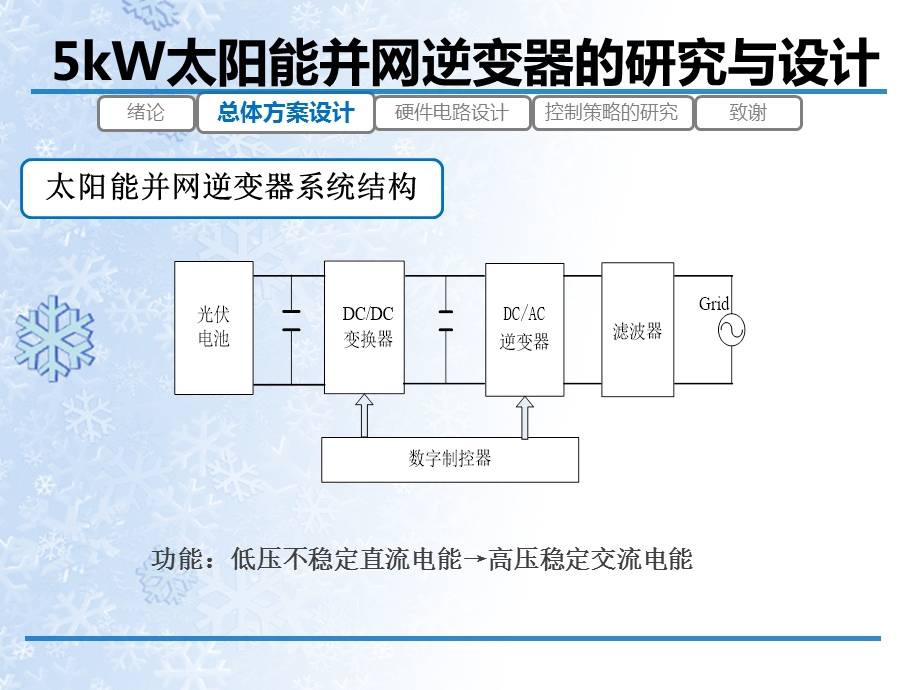 5KW太阳能并网逆变器研究与设计.ppt_第3页