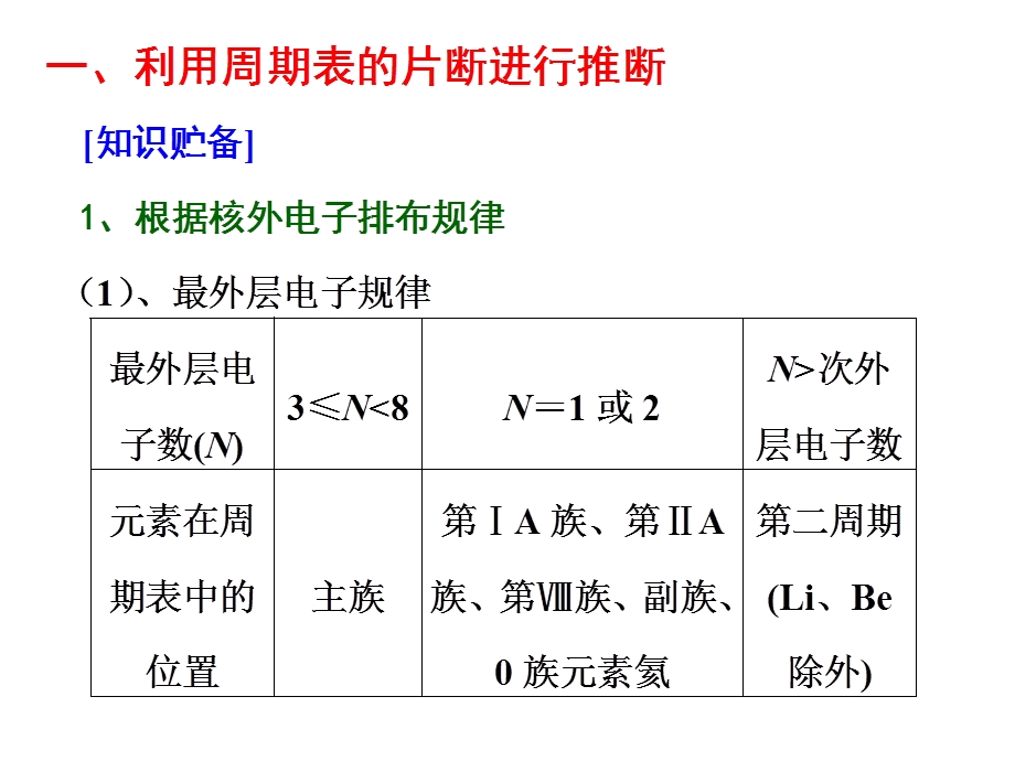 热点专题课元素推断题的突破策略.ppt_第2页