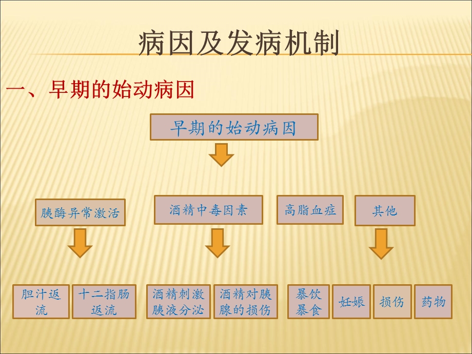 急性胰腺炎诊断与治疗德阳市第二人民医院普外科文档资料.ppt_第3页