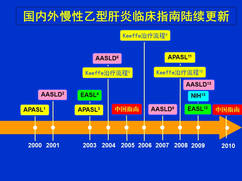 最新慢性乙型肝炎防治指南解读PPT课件PPT文档.ppt_第2页