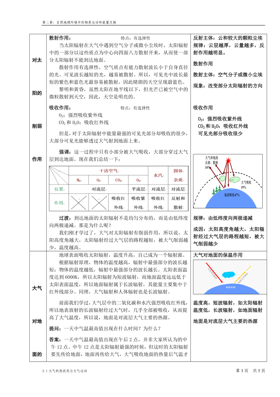 大气的热状况与大气运动教学设计教学文档.doc_第3页