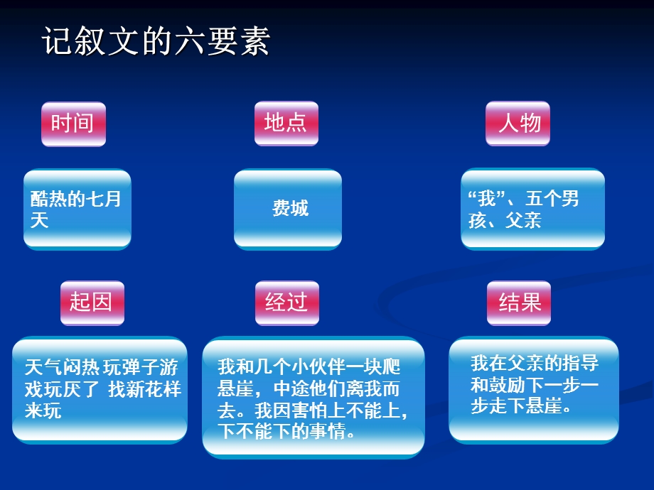 走一走再走一步.ppt_第3页