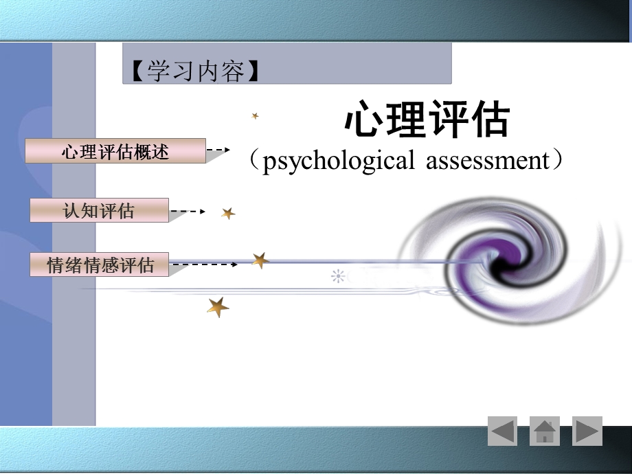 护理学健康评估第四章心理评估节ppt课件文档资料.ppt_第2页