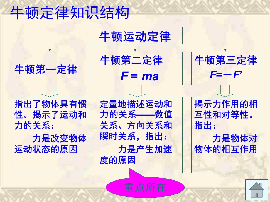 高三物理上学期牛顿运动定律.ppt_第2页