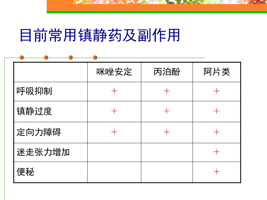 右美托咪定的临床应用文档资料.ppt_第2页