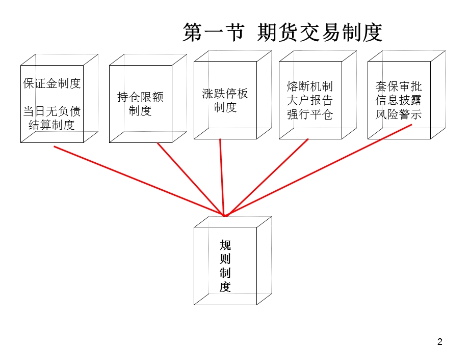 期货基础知识讲义第四章期货交易制度和期货交易流程.pptx_第2页