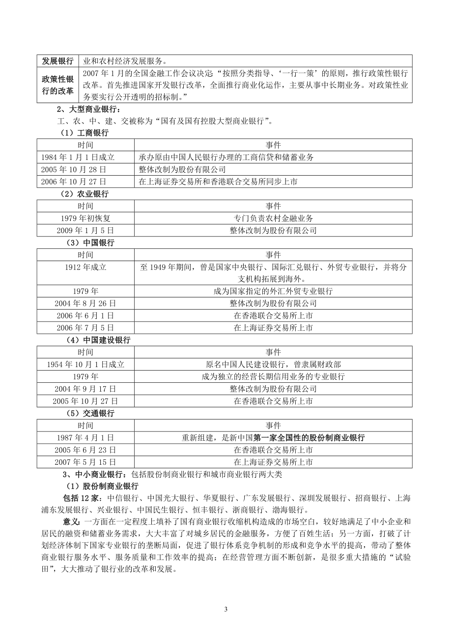 [从业资格考试]银行从业资格考试公共基础讲义最新版.doc_第3页