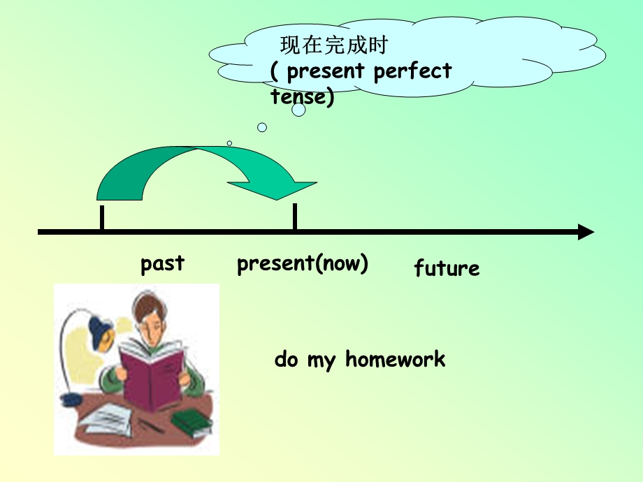 现在完成时(_new).ppt_第1页