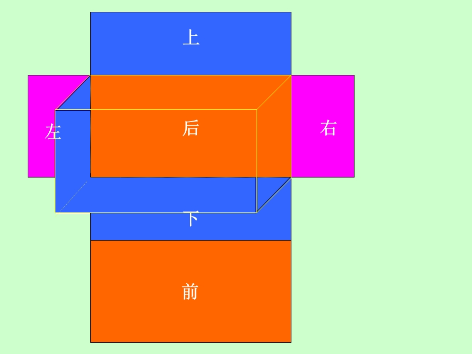 《长方体、正方体的表面积》课件.ppt_第3页